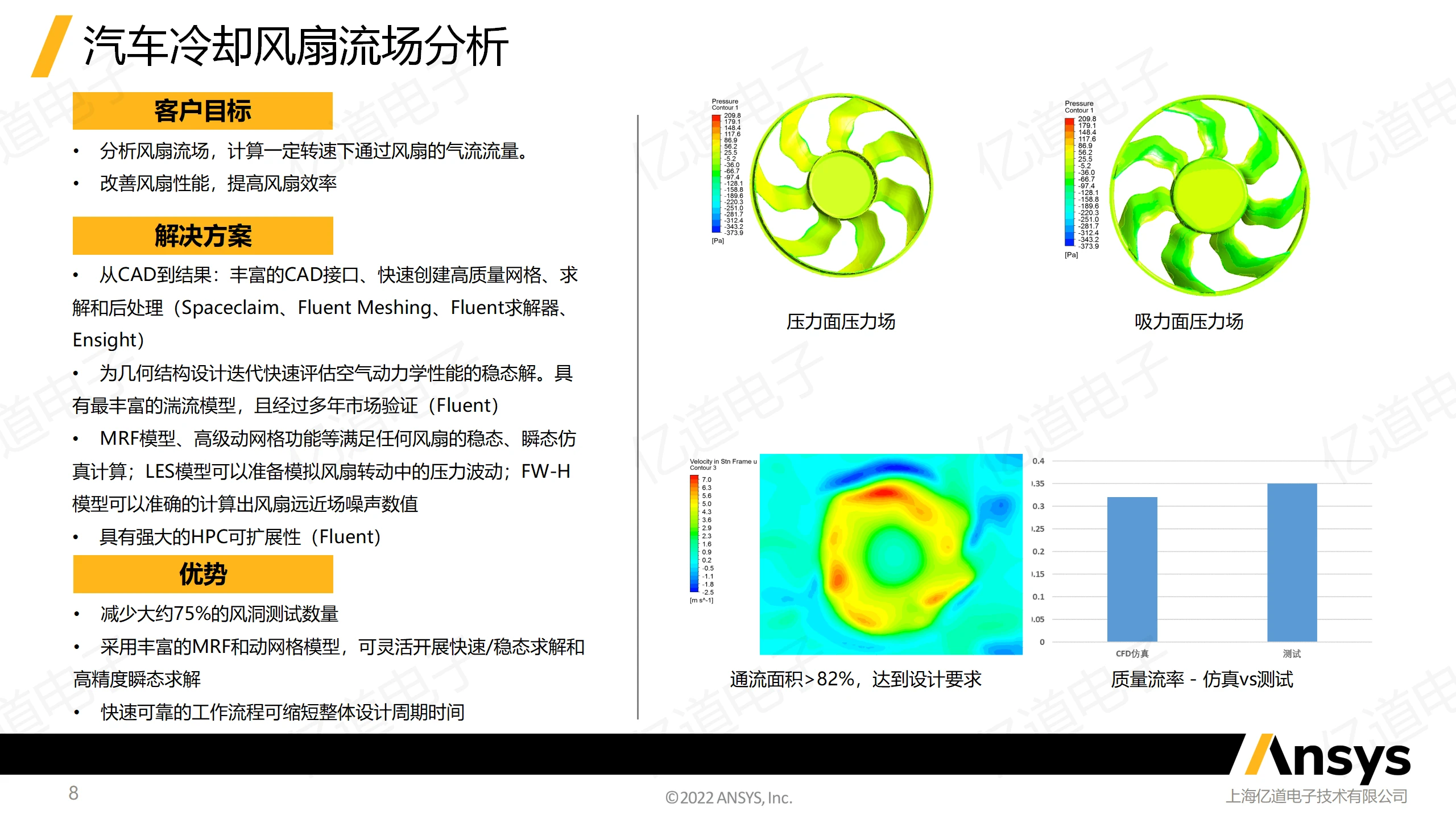 ansys公司总部容易入职吗